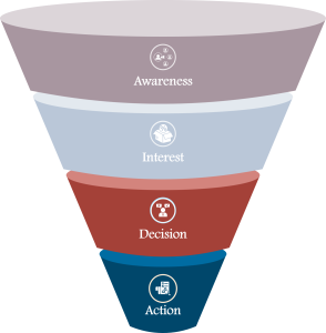 sales funnel
